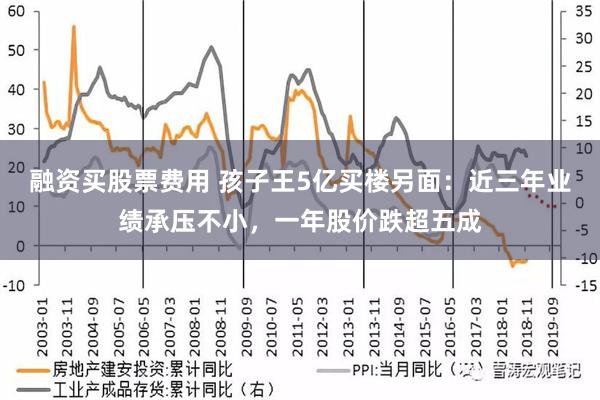 融资买股票费用 孩子王5亿买楼另面：近三年业绩承压不小，一年股价跌超五成