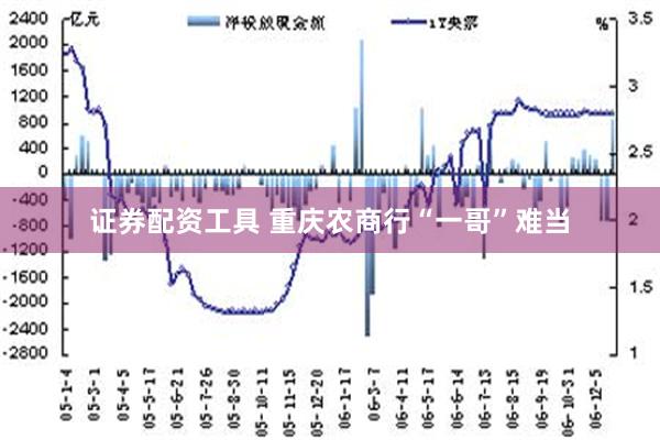 证券配资工具 重庆农商行“一哥”难当