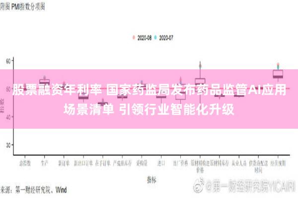 股票融资年利率 国家药监局发布药品监管AI应用场景清单 引领行业智能化升级