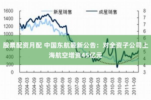 股票配资月配 中国东航最新公告：对全资子公司上海航空增资45亿元