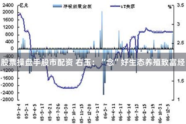 股票操盘手股市配资 右玉：“念”好生态养殖致富经