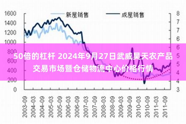 50倍的杠杆 2024年9月27日武威昊天农产品交易市场暨仓储物流中心价格行情