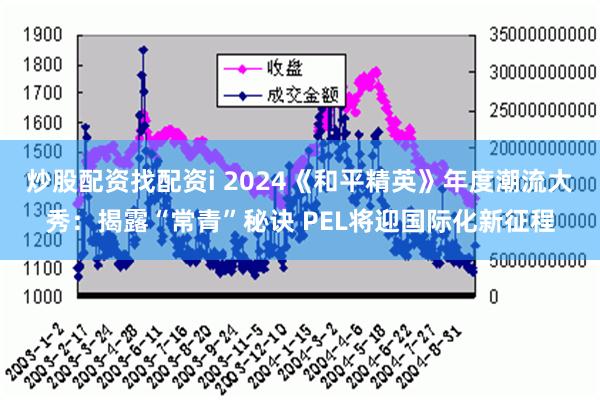 炒股配资找配资i 2024《和平精英》年度潮流大秀：揭露“常青”秘诀 PEL将迎国际化新征程