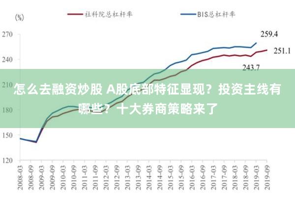 怎么去融资炒股 A股底部特征显现？投资主线有哪些？十大券商策略来了