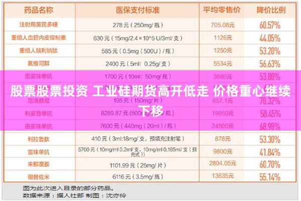 股票股票投资 工业硅期货高开低走 价格重心继续下移