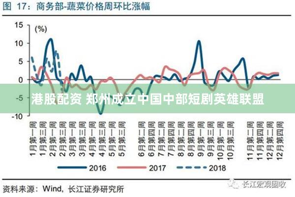 港股配资 郑州成立中国中部短剧英雄联盟