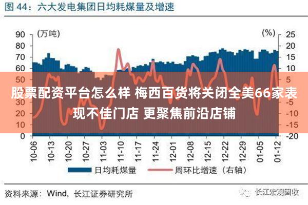 股票配资平台怎么样 梅西百货将关闭全美66家表现不佳门店 更聚焦前沿店铺