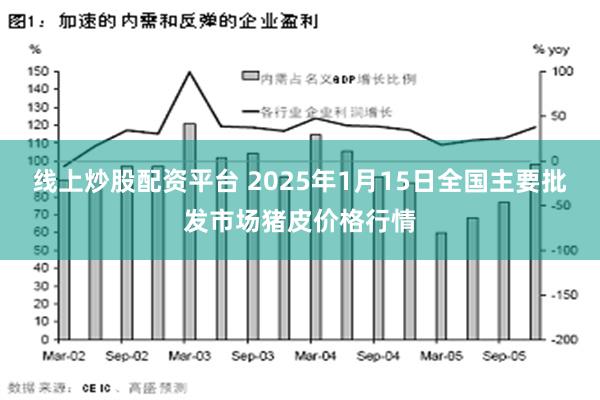 线上炒股配资平台 2025年1月15日全国主要批发市场猪皮价格行情