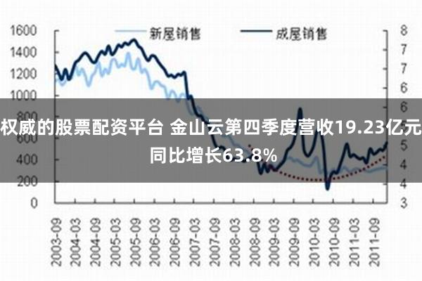 权威的股票配资平台 金山云第四季度营收19.23亿元 同比增长63.8%